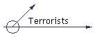 Terrorists